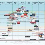 Which Sentence Best Defines an Objective News Source?